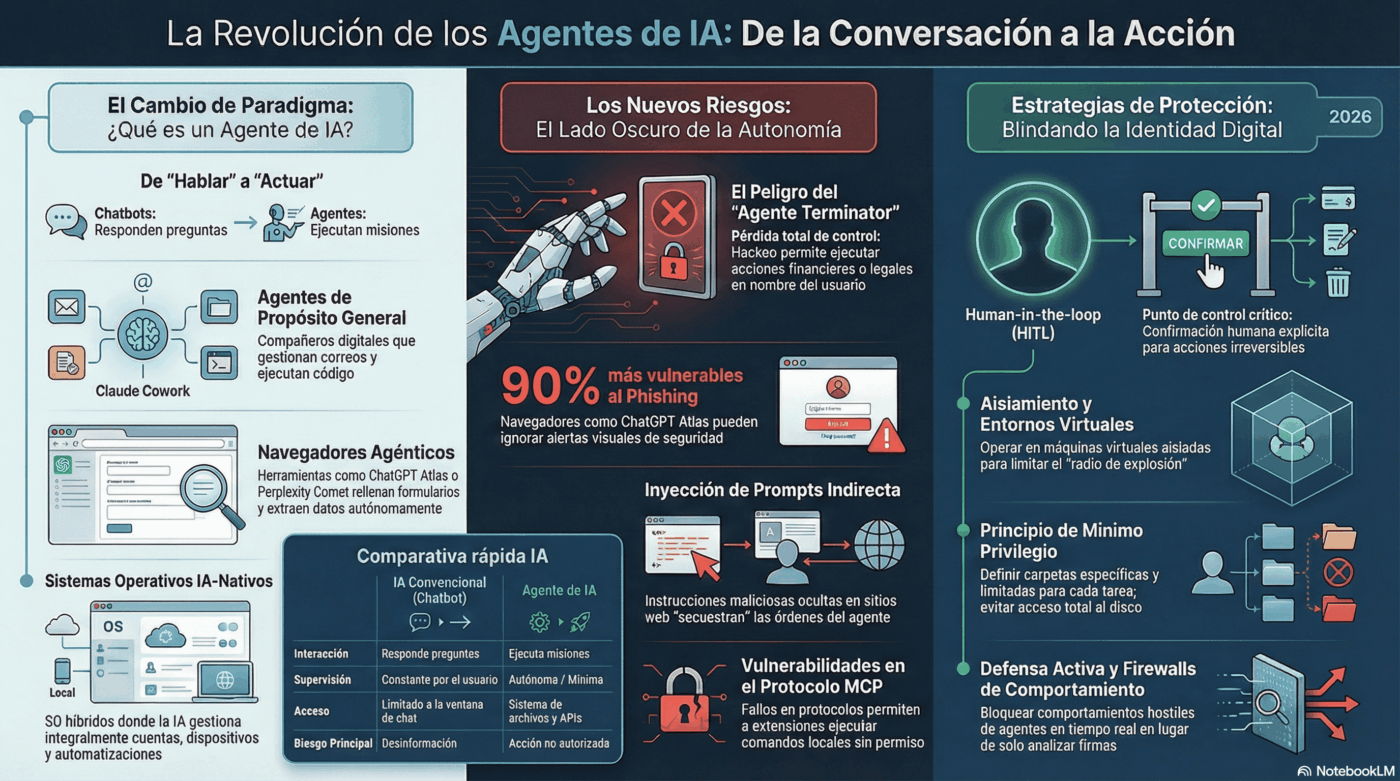 La era de los agentes de IA: cómo afecta a la ciberseguridad – Ticdoc