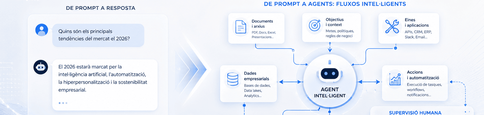 IA agèntica el 2026: del prompt als fluxos de treball intel·ligents